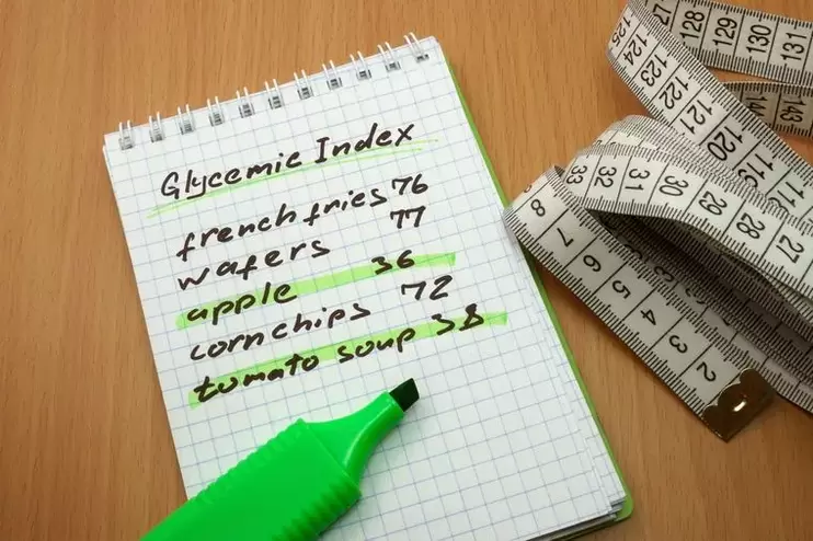 calculate the glycemic index for weight loss on a carb-free diet